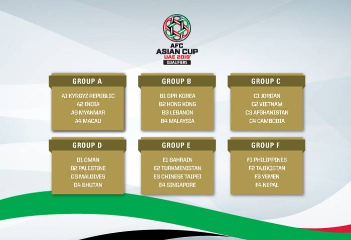 Draw for final round of 2019 AFC Asian Cup qualifiers concluded