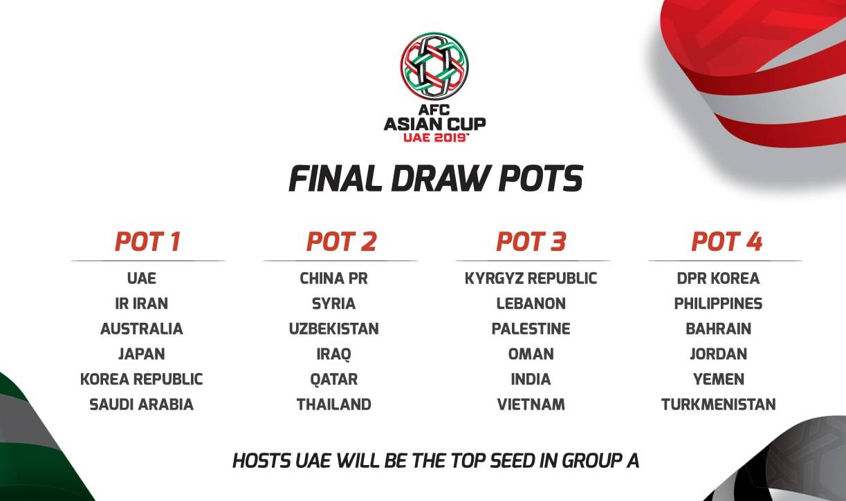 Vietnam seeded in pot three in the 2019 AFC Asian Cup