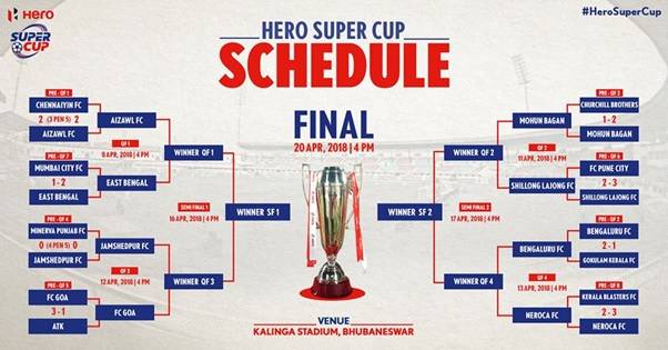 Hero Super Cup: 8 teams finalized for quarter finals