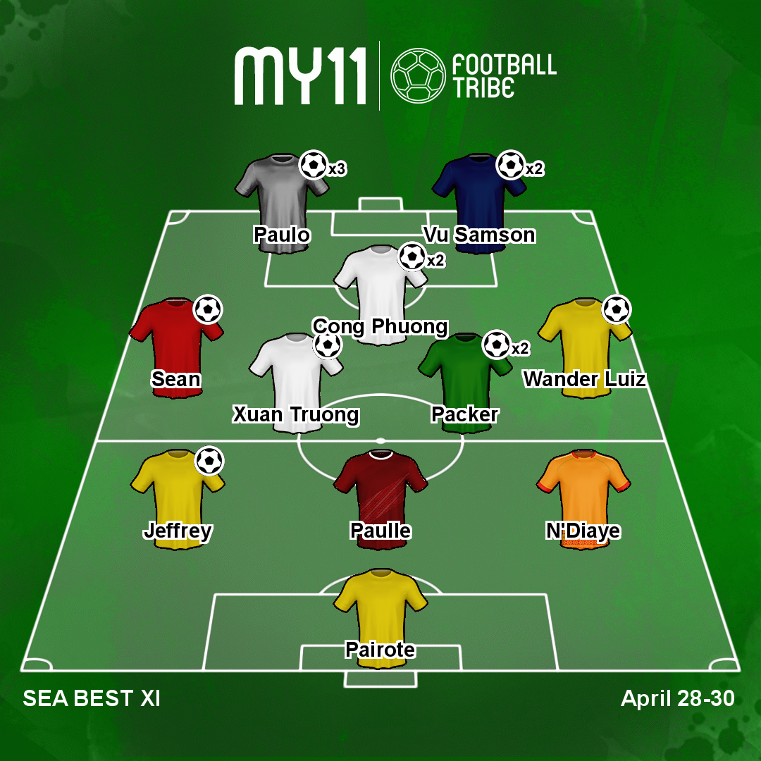 Southeast Asia XI of the Week (April 28 – April 30)