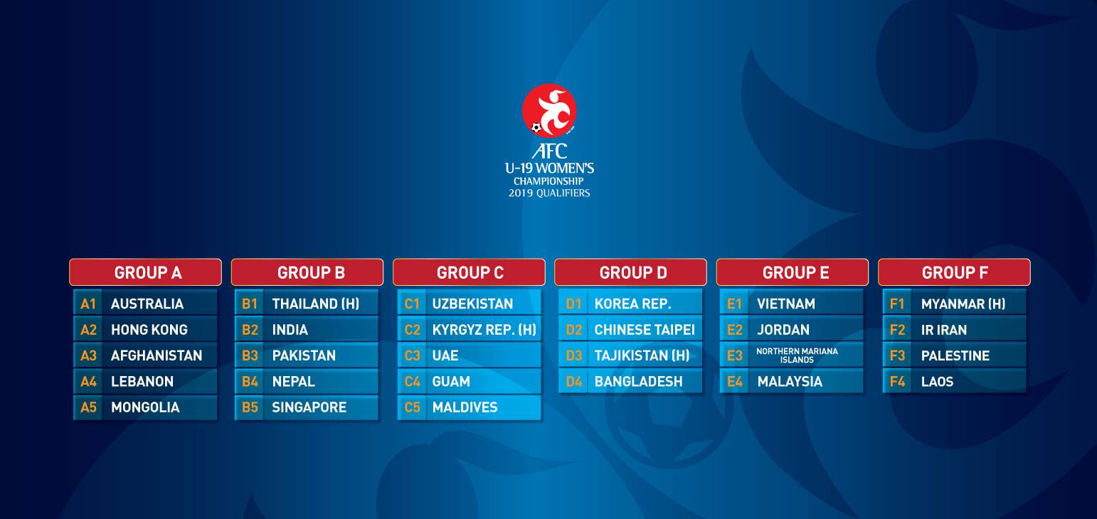 AFC U-19 Women’s Championship draw results gives an easy start to Palestine