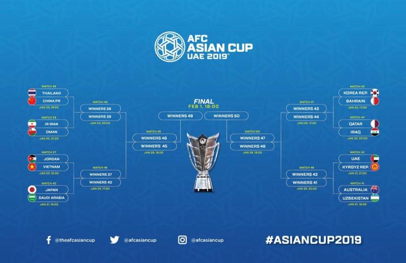 Knockout Stage Lineup Complete for 2019 Asian Cup – Football Tribe Asia