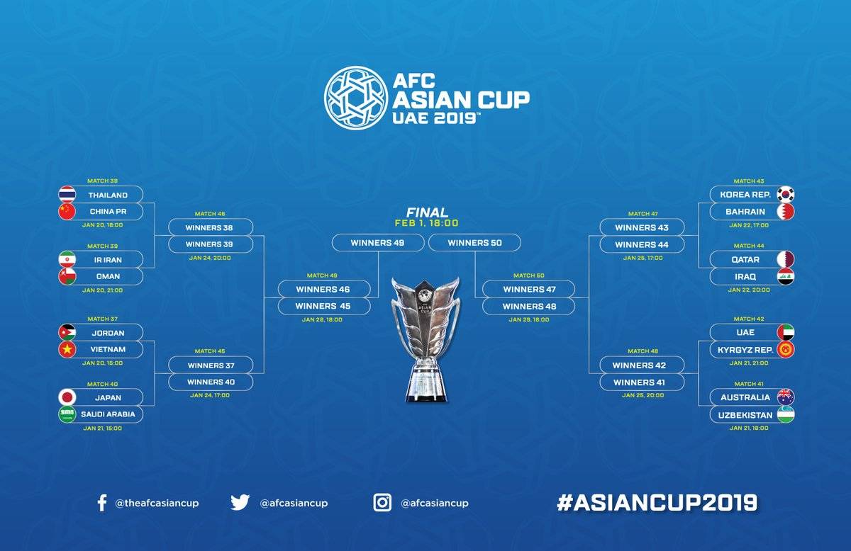 Knockout Stage Lineup Complete for 2019 Asian Cup