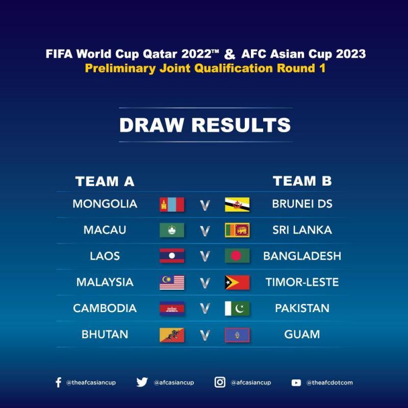 AFC Asian Cup 2023 joint qualifiers (second round): Qatar  vs Bangladesh