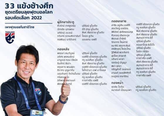 Thailand Announce Provisional World Cup Qualifying Squad