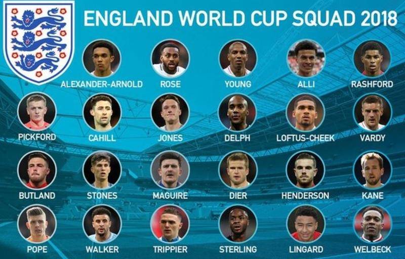 England name 2018 World Cup squad,Trent Alexander-Arnold ...