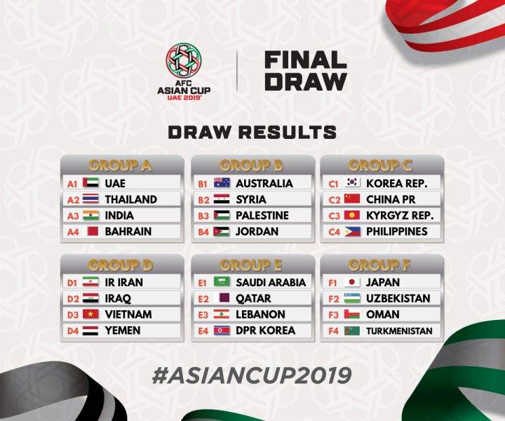 ASIAN CUP UAE 2019: India in Group A with UAE,Thailand and ...