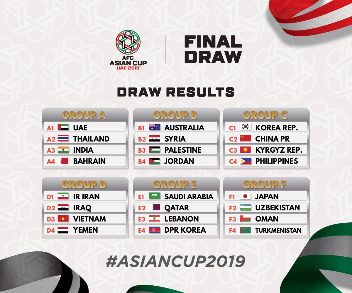 Asian Cup Uae 2019: India In Group A With Uae,Thailand And Bahrain –  Football Tribe India