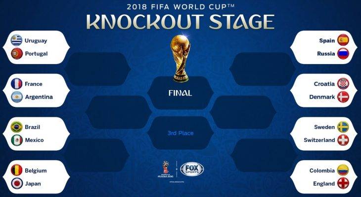 World Cup 2018: Round of 16 preview; The road to Glory and Agony