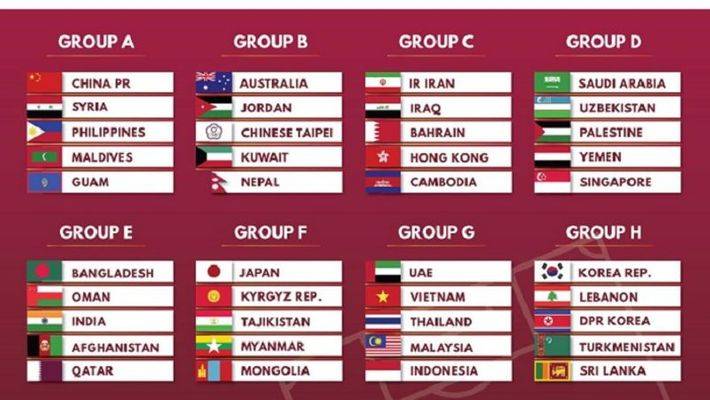 2022 FIFA WC Qualifiers India Clubbed With Qatar Oman Afghanistan 