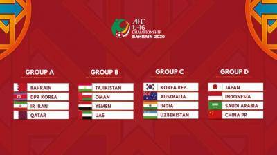 AFC U-16 Championship Bahrain 2020: India clubbed  in Group C along with South Korea,Australia and Uzbekistan