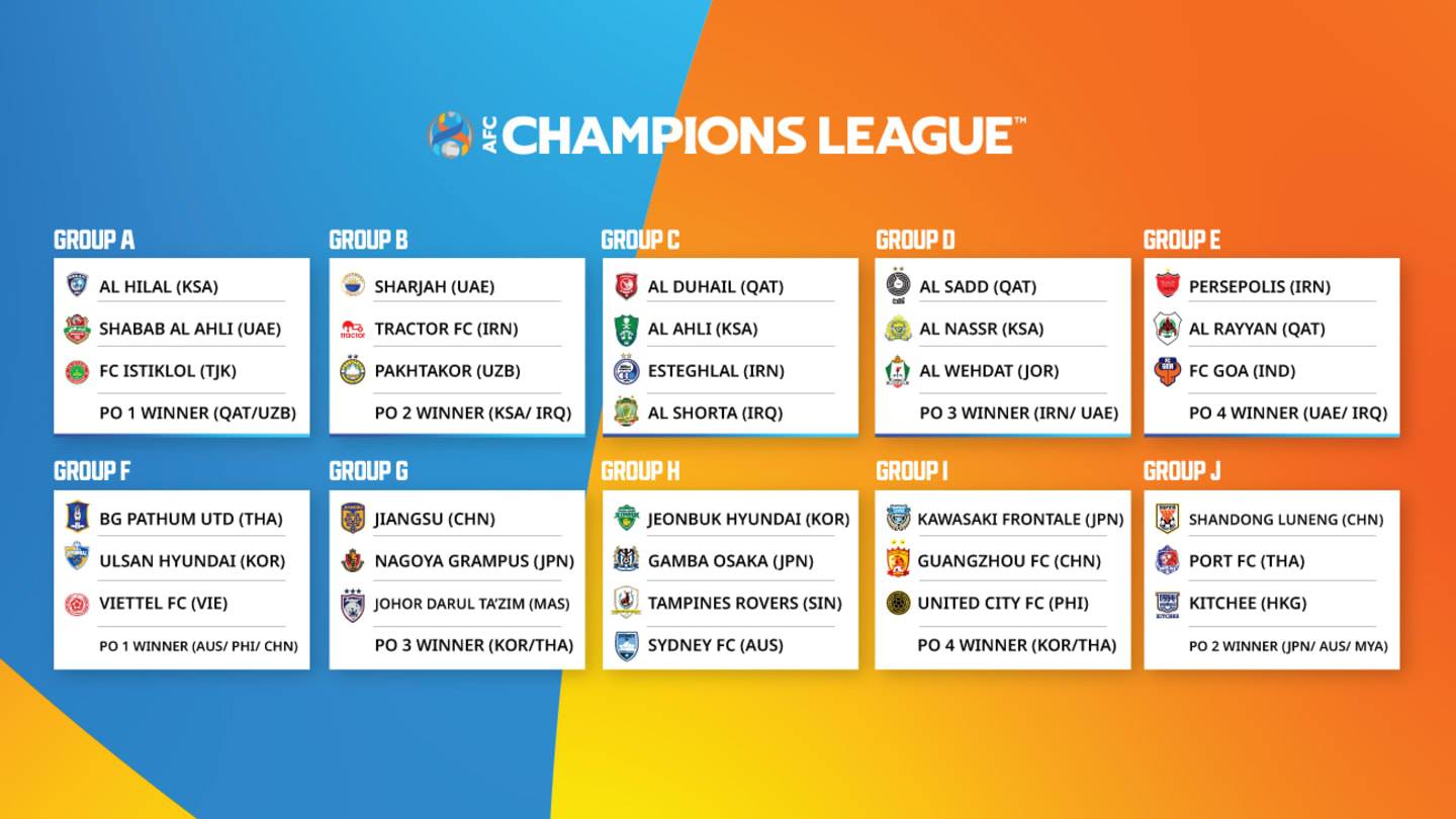 2021 AFC Champions League draw produces thrilling groups FC Goa in