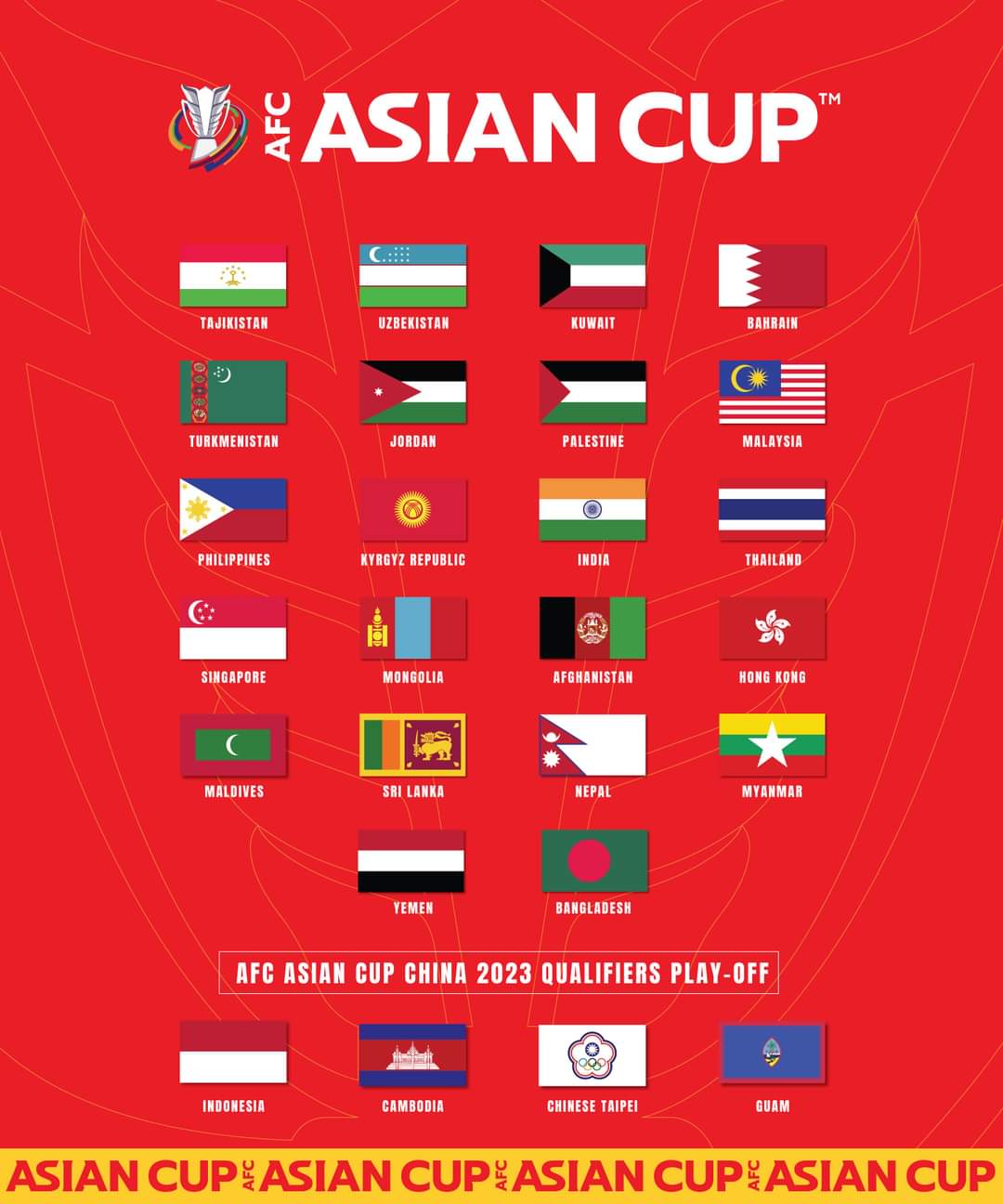 2023 Afc Asian Cup Qualification – Third Round Draw