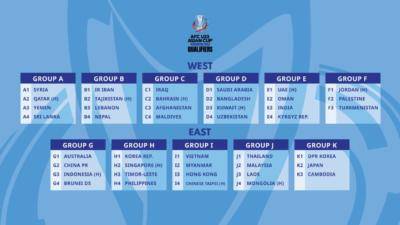 Groups finalised for AFC U23 Asian Cup Uzbekistan 2022 Qualifiers