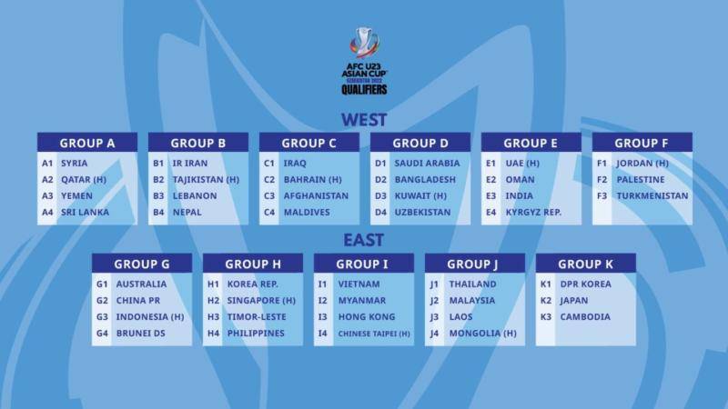 India drawn with UAE, Maldives and China in AFC U23 Asian Cup Qualifiers -  Sportstar