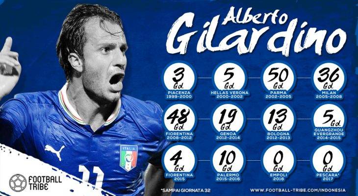 Apa Kabar Alberto Gilardino?