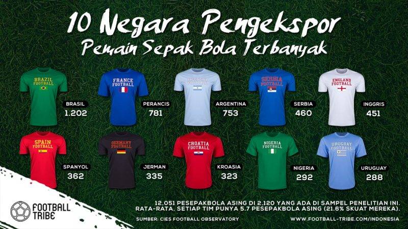 Perantau Sepak Bola