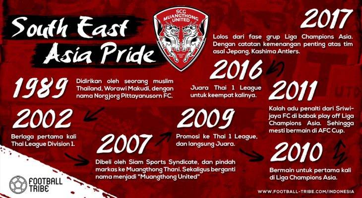 Muangthong United, Meretas Jalan Menuju Kancah Asia