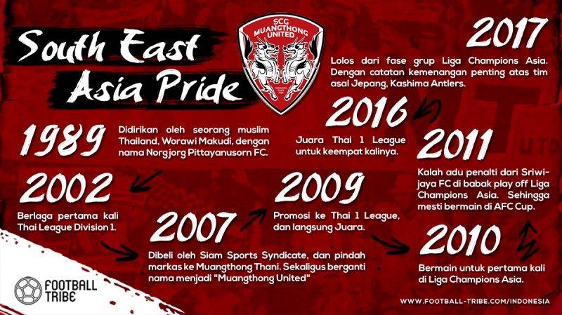 Muangthong United