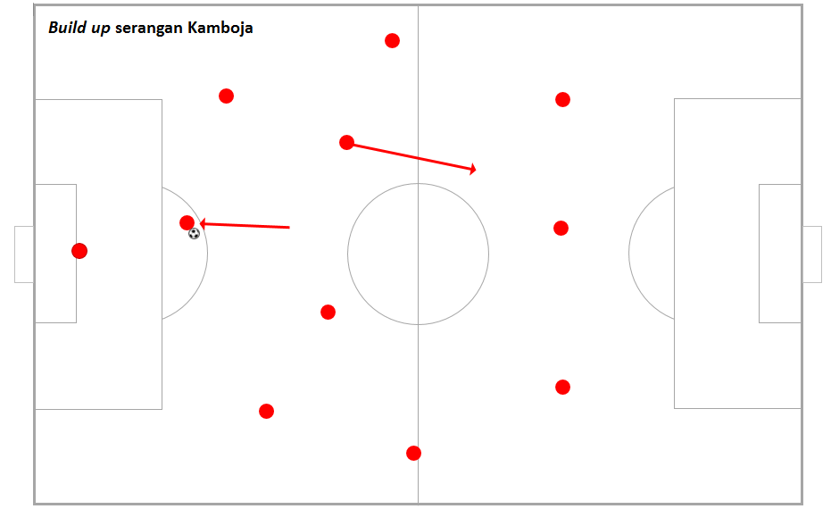 Analisis Kompetitor Indonesia Di Grup B SEA Games 2017 | Page 5 Of 6 ...