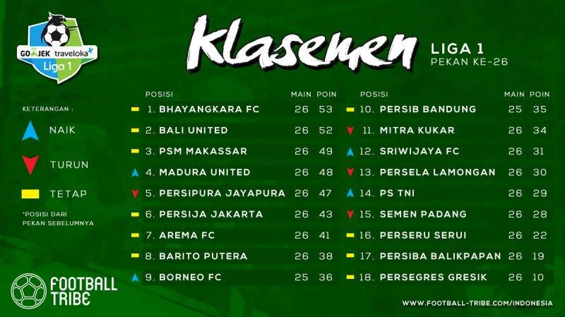 Liga 1