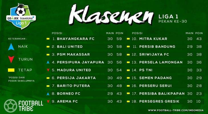 Klasemen, Jadwal, dan Peta Persaingan Liga 1 Pekan ke-31