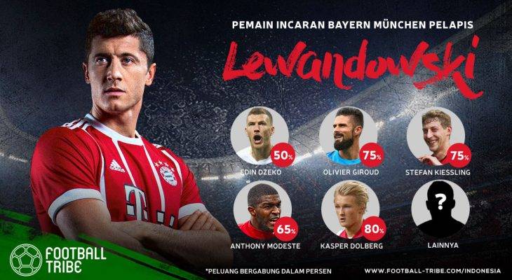 Deretan Pemain Incaran Bayern München sebagai Pelapis Robert Lewandowski