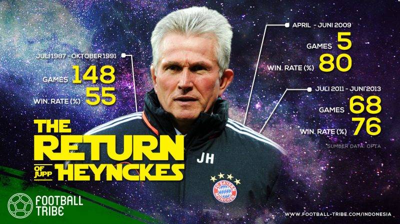 Perjalanan karier Heynckes