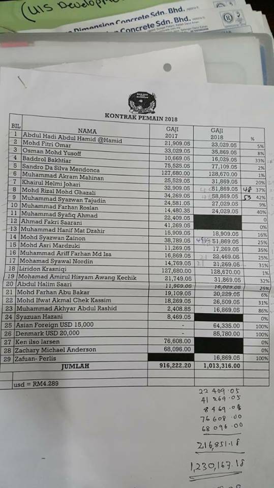 Daftar Gaji Bocor ke Media, Terungkap Besarnya Pendapatan ...