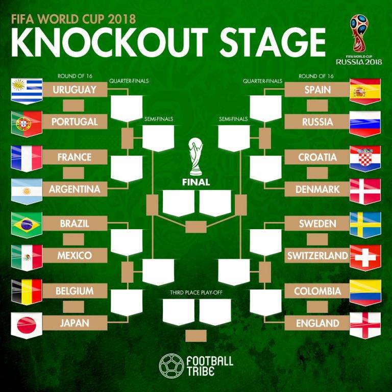 Jadwal 16 Besar Piala Dunia 2018 | Football Tribe Indonesia