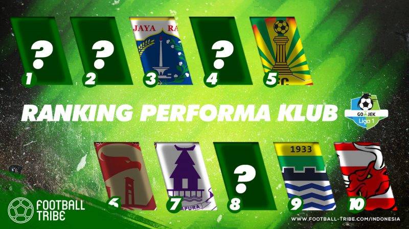 Go-Jek Liga 1 Indonesia 2018