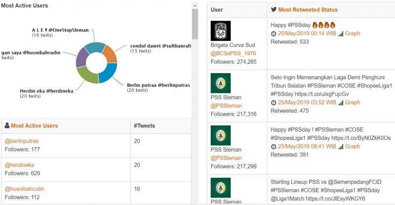 PSS-Stats