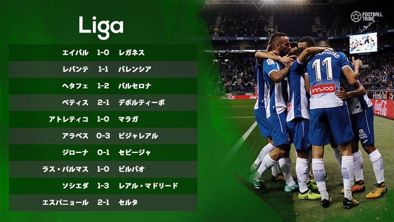エスパニョールがセルタと激突 リーガの順位表はいかに 欧州サッカー結果 順位表 Football Tribe Japan