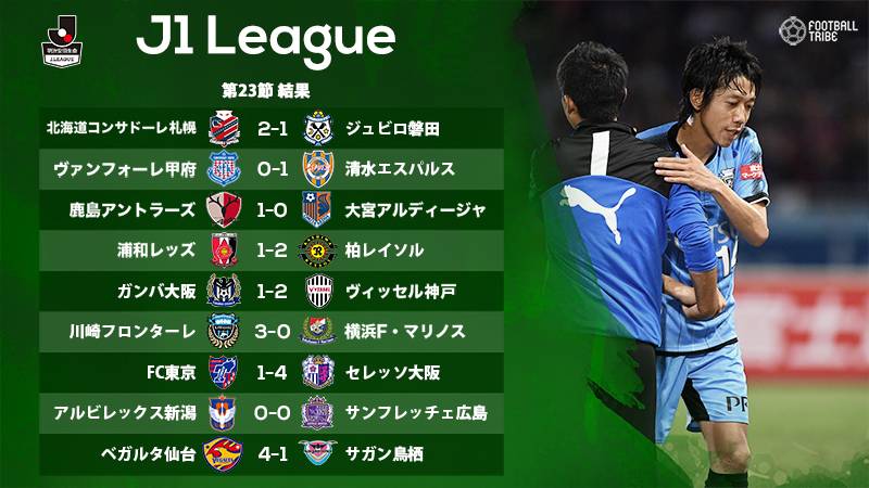 好調の杉本健勇擁するC大阪はFC東京と激突。得点王浮上なるか【J1リーグ結果＆順位表】