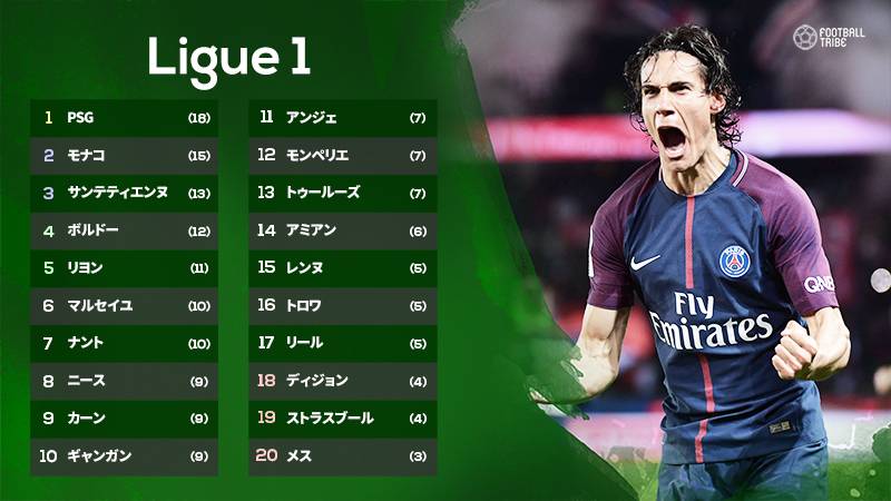 最新 オーストリアリーグ 順位 素晴らしいサッカーの写真