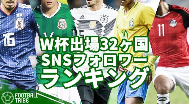 Sns人気1位はあの代表チーム たくさんのサポーターを抱えるw杯出場代表国snsフォロワーランキング Football Tribe Japan