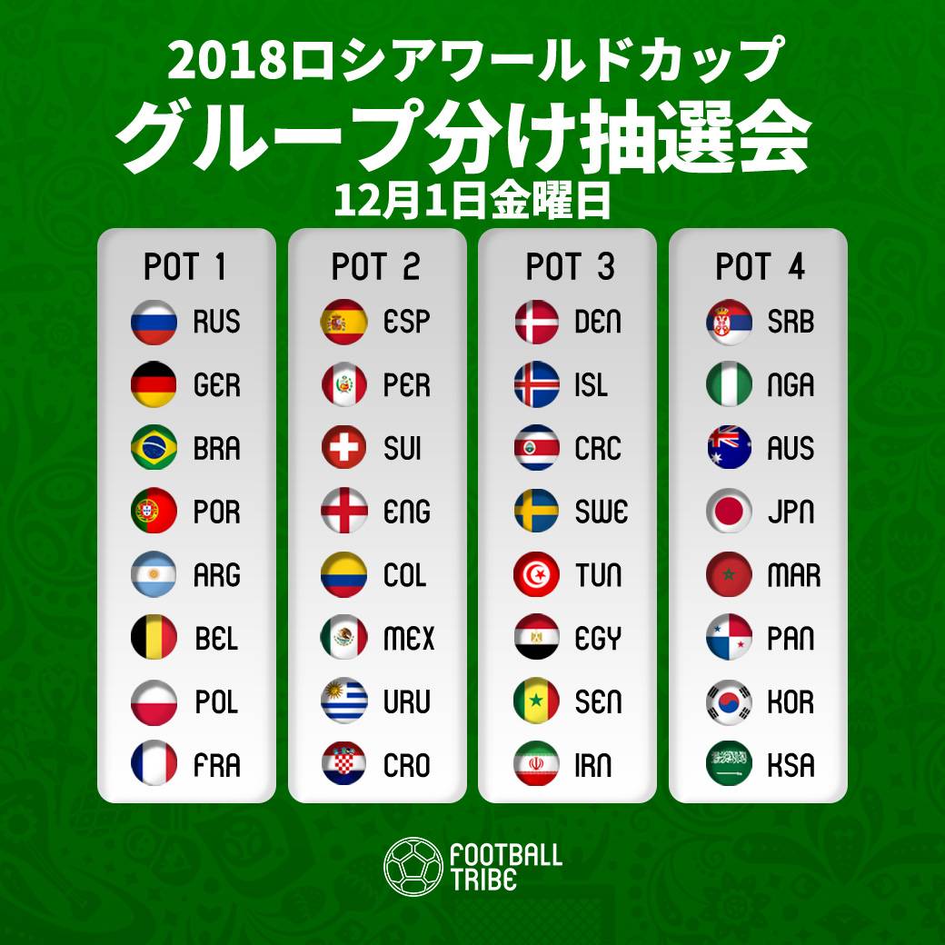 運命のw杯組み合わせ抽選会 日本はどの国と対戦するのか ルールをおさらい Football Tribe Japan