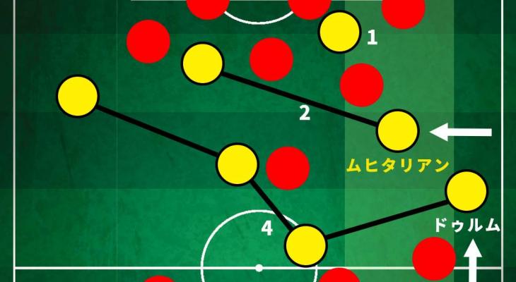 ムヒタリアンの最適な起用法は アーセナルの戦術からベンゲルのプランを分析 ページ 2 Football Tribe Japan