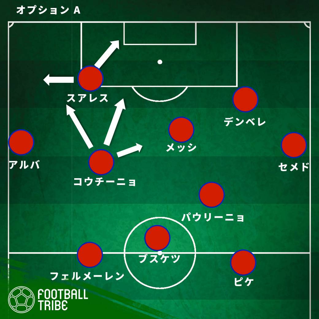 遂に移籍決定のコウチーニョ バルサ新戦術で考えられる3つの起用法とは ページ 3 3 Football Tribe Japan