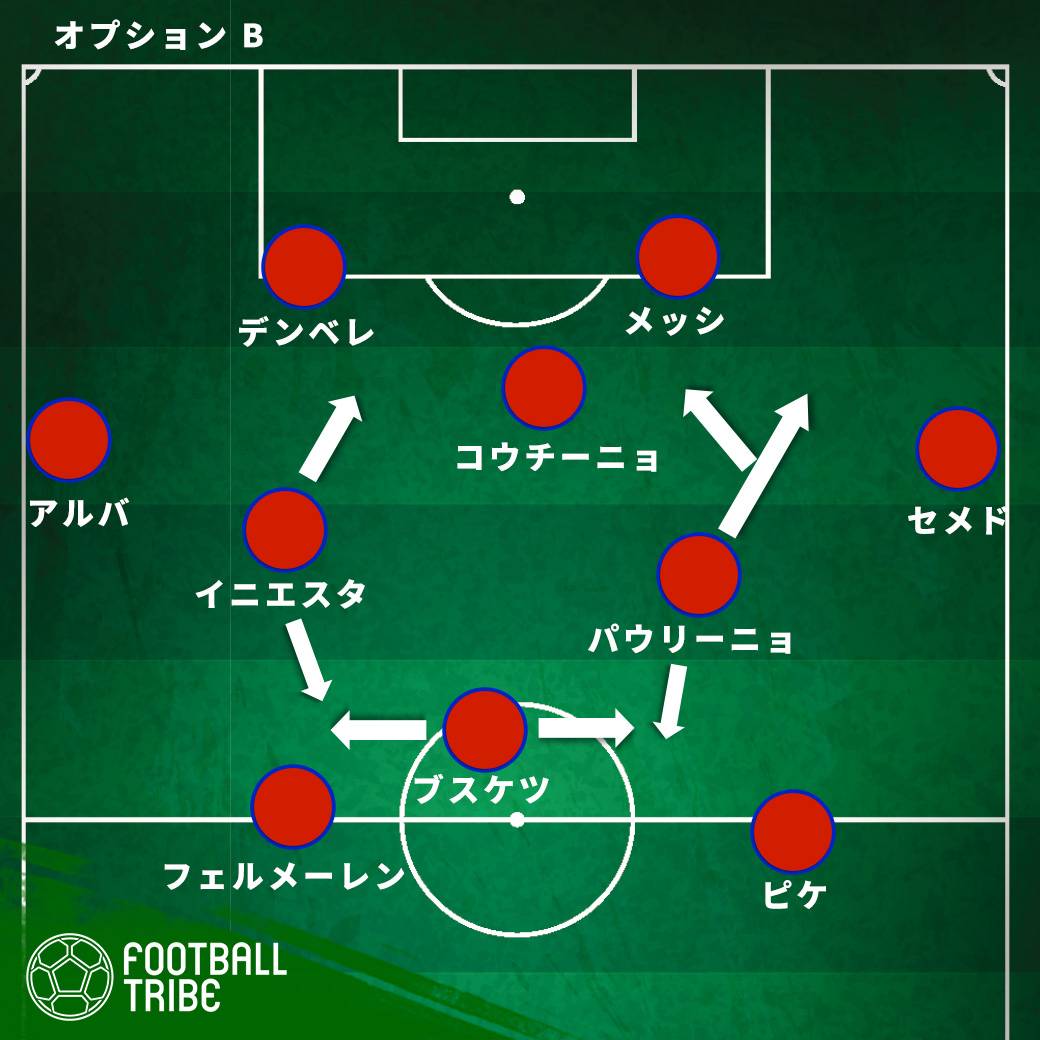 遂に移籍決定のコウチーニョ バルサ新戦術で考えられる3つの起用法とは ページ 3 3 Football Tribe Japan