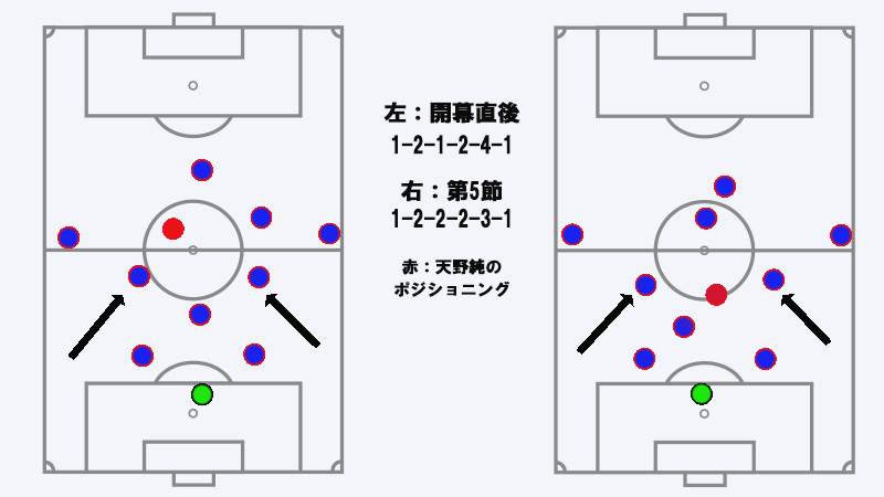 横浜F・マリノス、伝統的堅守から攻撃的フットボールへ。革新 ...