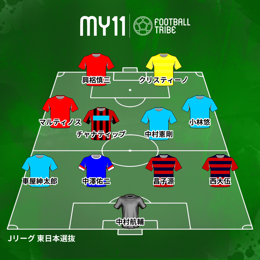 どっちが強い Jリーグを東西に分断 東日本 Vs 西日本 Football Tribe Japan