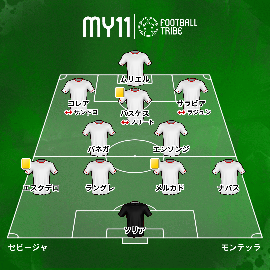 Dr Tribe 試合診断書 スペイン国王杯決勝 セビージャ対バルセロナ Football Tribe Japan