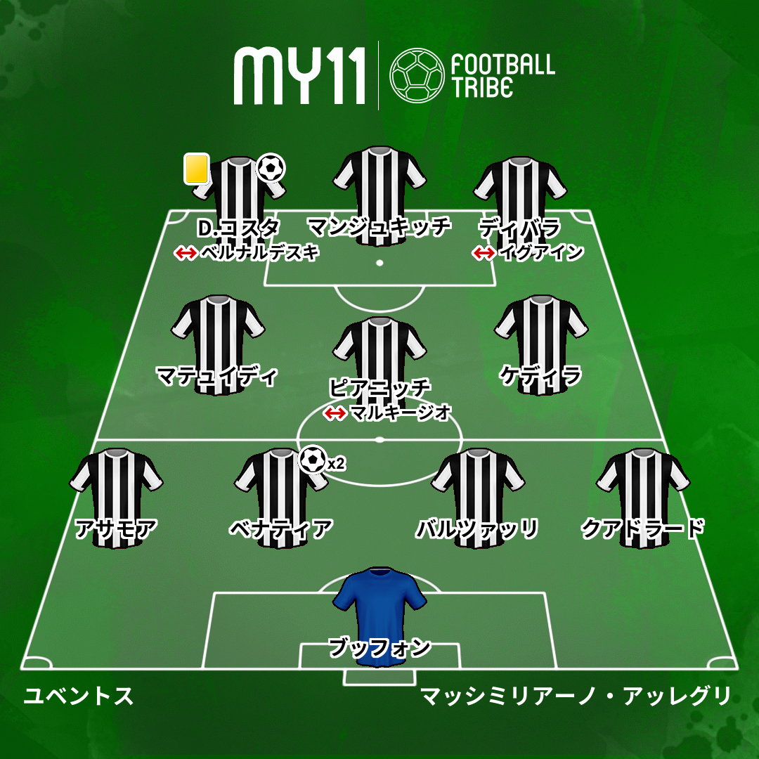 Dr Tribe 試合診断書 コッパ イタリア決勝 ユベントス対ミラン Football Tribe Japan