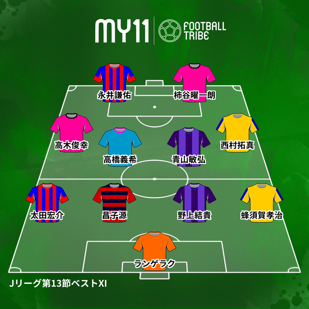 J1第13節 国際サッカー記者が選ぶjリーグベストイレブン Football Tribe Japan