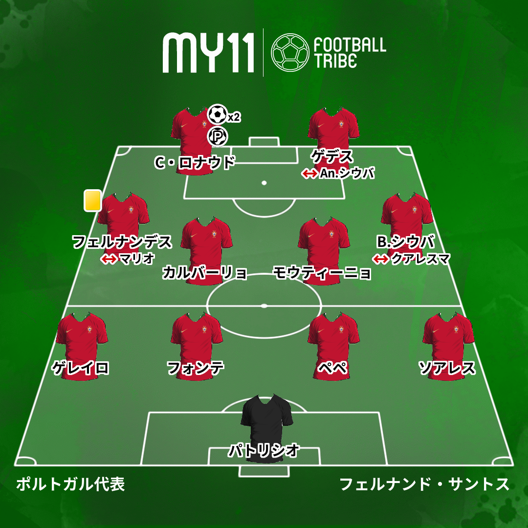 Dr Tribe 試合診断書 W杯グループステージ ポルトガル対スペイン Football Tribe Japan