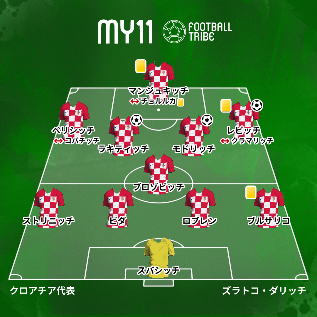 Dr Tribe 試合診断書 W杯グループステージ アルゼンチン対クロアチア Football Tribe Japan