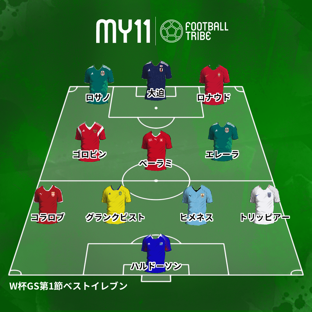 日本代表のあの選手も選出 W杯グループステージ第1節ベストイレブン Football Tribe Japan