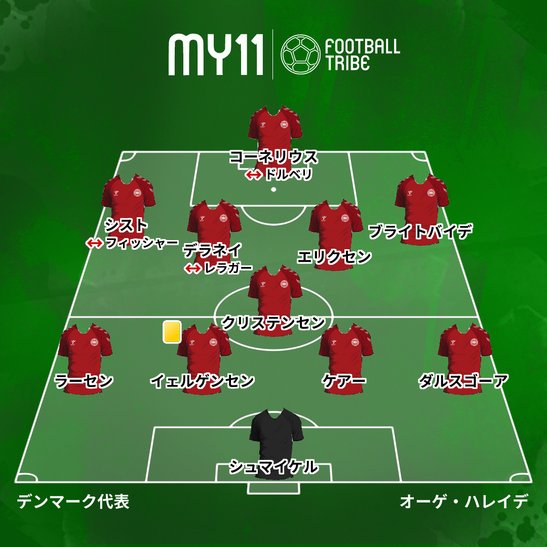 Dr Tribe 試合診断書 W杯グループステージ デンマーク対フランス Football Tribe Japan