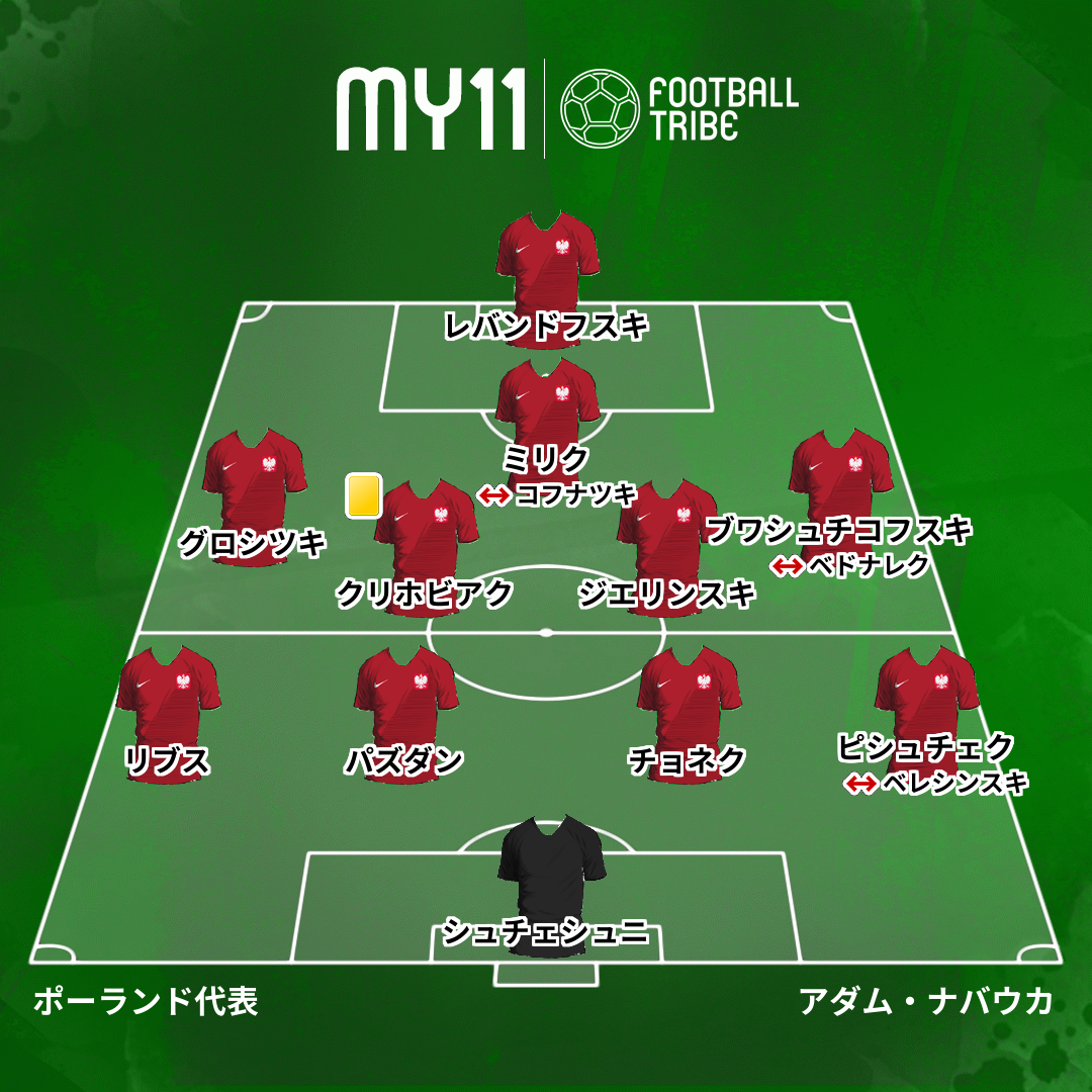 Dr Tribe 試合診断書 W杯グループステージ ポーランド対セネガル Football Tribe Japan